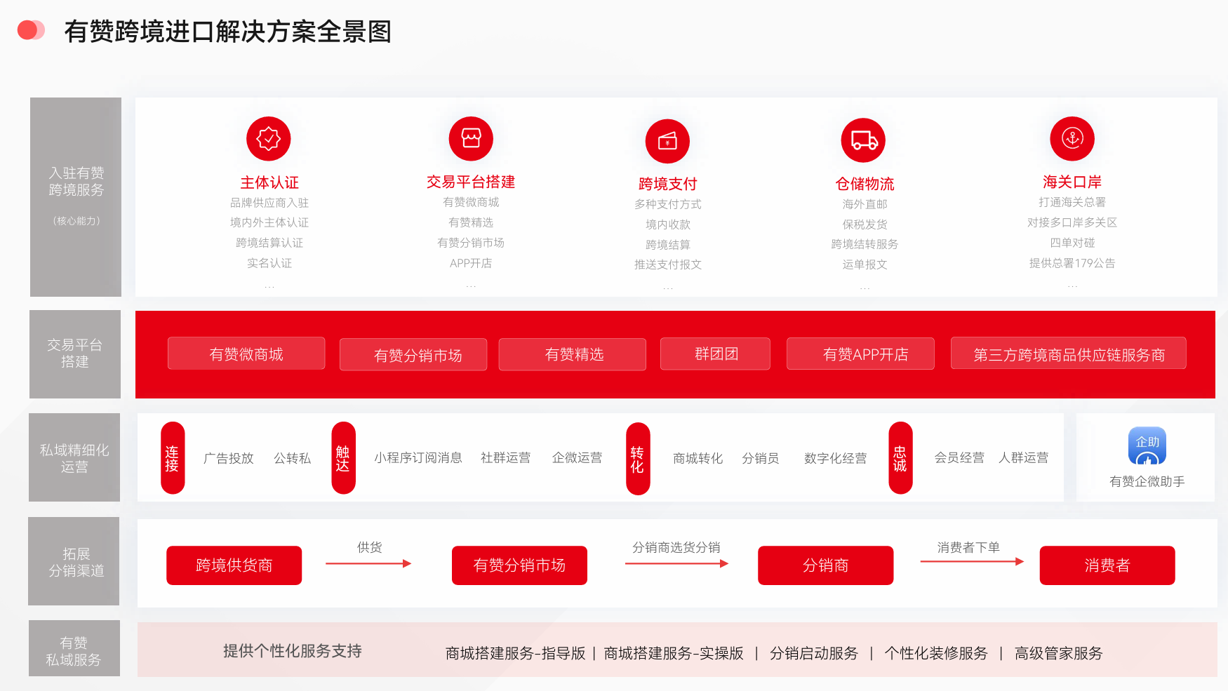 有赞蛋糕烘焙小程序的卡券核销功能如何操作？！