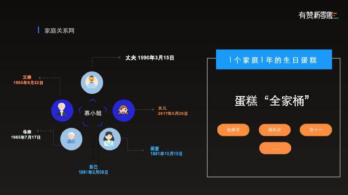 我用有赞做私域，1周拉新超过去1年、单场活动卖50万！